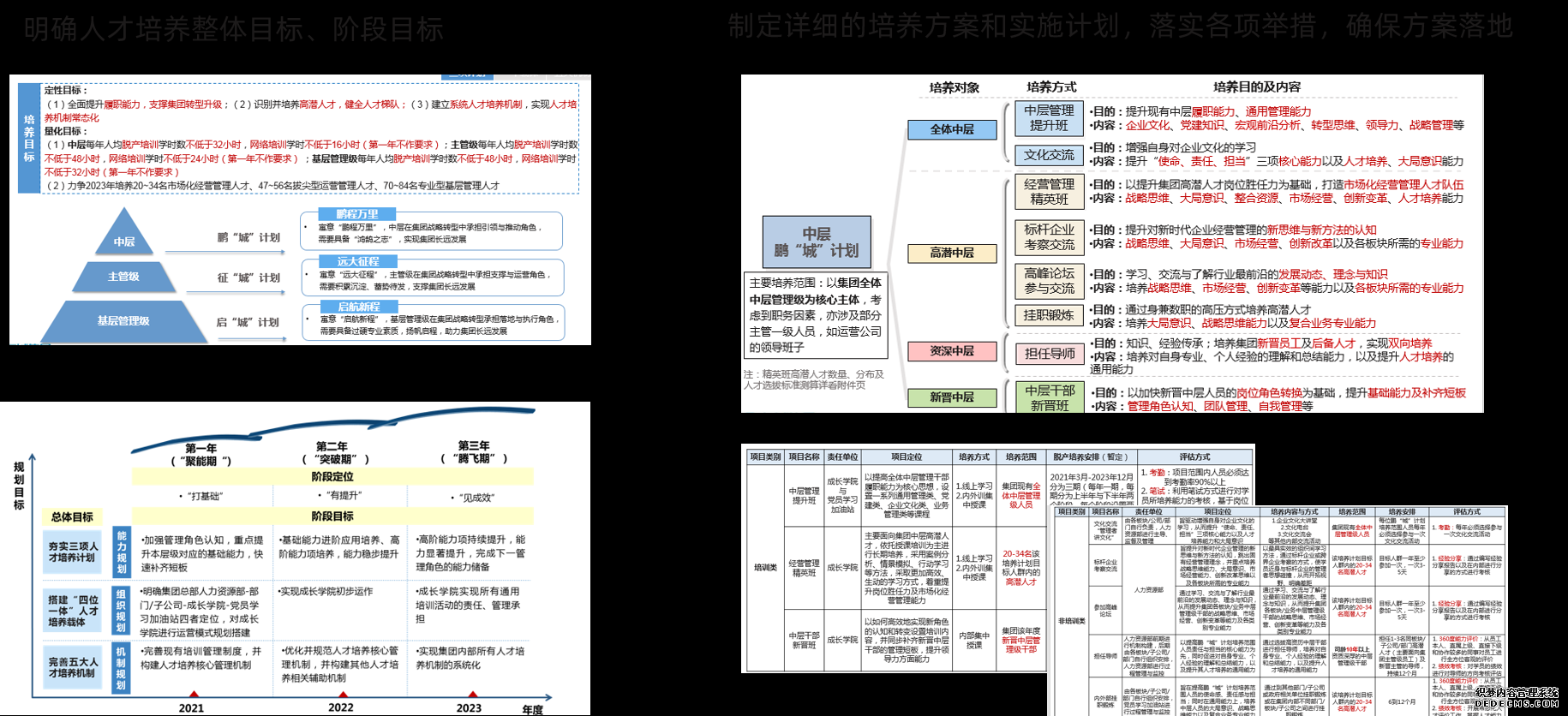 我們明確人才培養(yǎng)整體和階段目標(biāo)，制定詳細(xì)的培養(yǎng)方案和實施計劃，落實各項舉措，確保方案落地