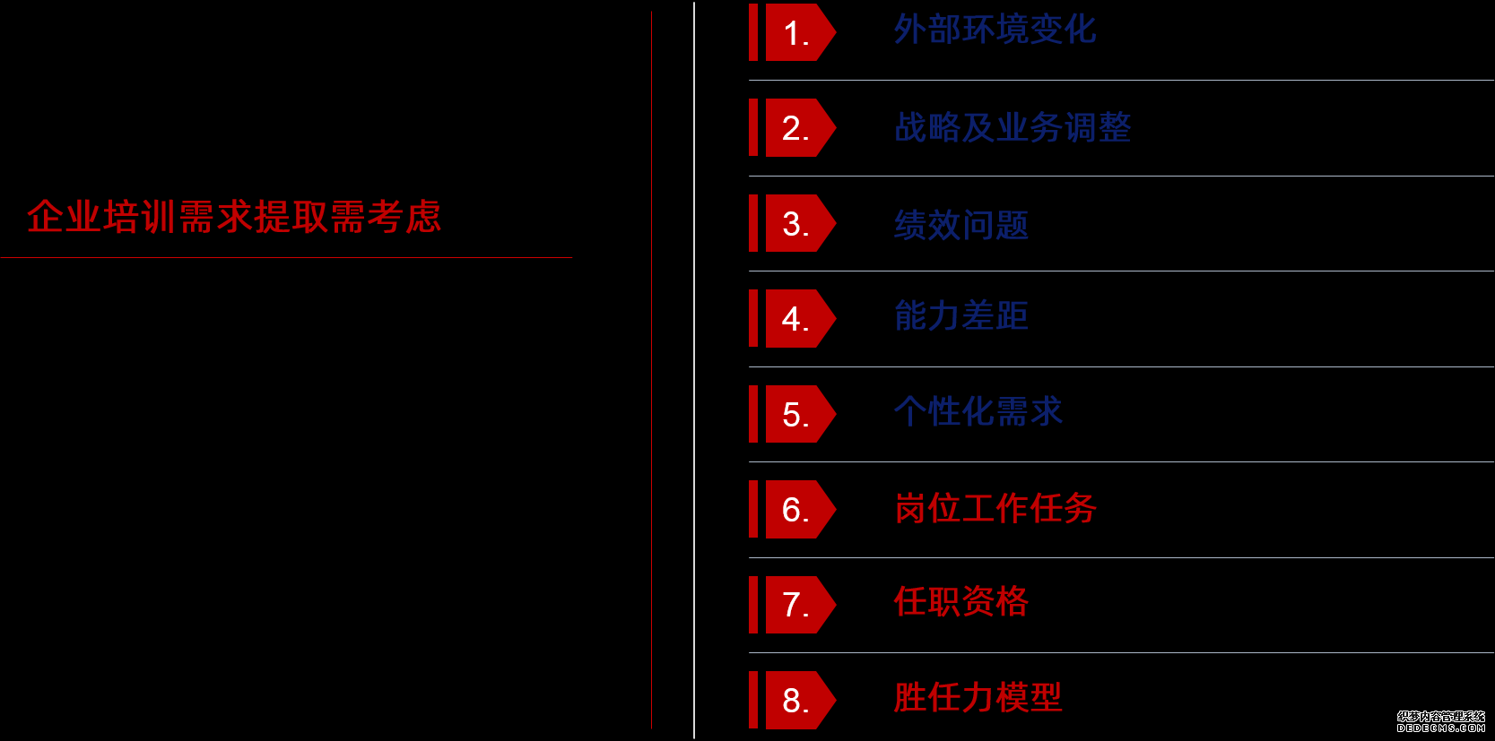 我們認(rèn)為企業(yè)培訓(xùn)需求提取需考慮：內(nèi)外部變化、靜態(tài)與動態(tài)、常規(guī)與重點、人力資源管理成熟度