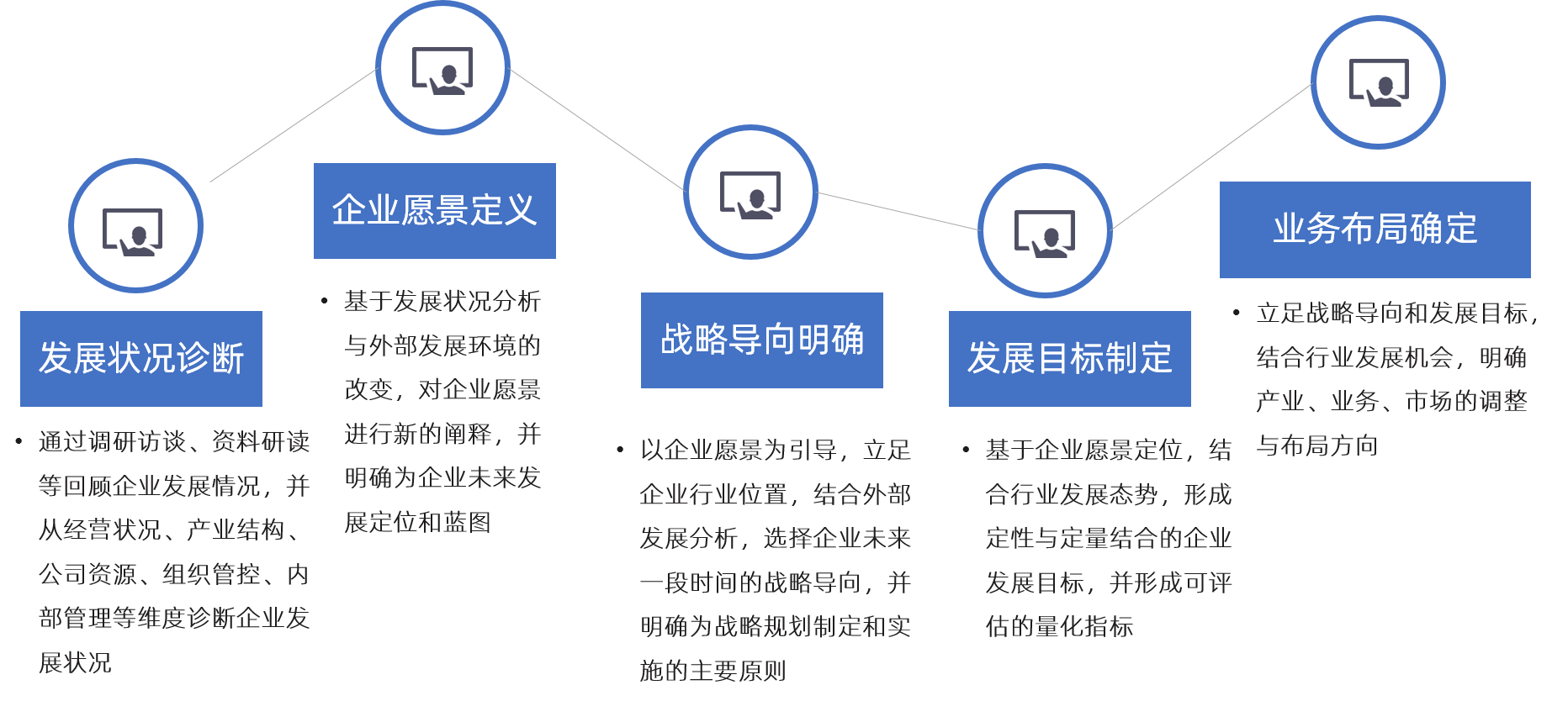 我們企業(yè)十四五規(guī)劃戰(zhàn)略方向選擇