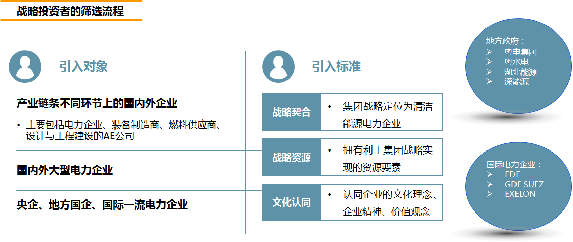 能源企業(yè)在擬定引入戰(zhàn)投的標(biāo)準(zhǔn)時(shí)，更注重戰(zhàn)略契合度、文化認(rèn)同等影響企業(yè)長(zhǎng)遠(yuǎn)發(fā)展的因素