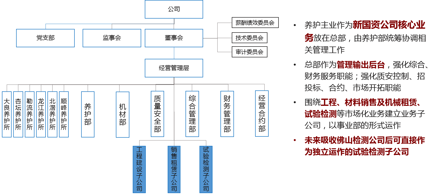 未來三年架構(gòu)設(shè)置方案：實(shí)現(xiàn)總部職能共享和人員精簡，強(qiáng)化業(yè)務(wù)單元利潤創(chuàng)造能力和總部服務(wù)后臺支撐能力