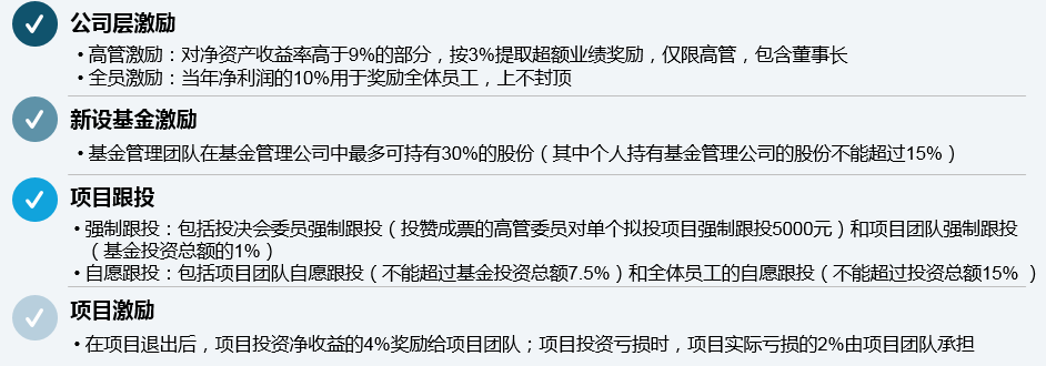 某國有創(chuàng)投企業(yè)采用利潤分享、項目跟投等短中長期相結(jié)合的激勵約束機制對公司高管進行激勵，多舉措加深高管與組織利益的捆綁，并提高高管對公司的忠誠度。