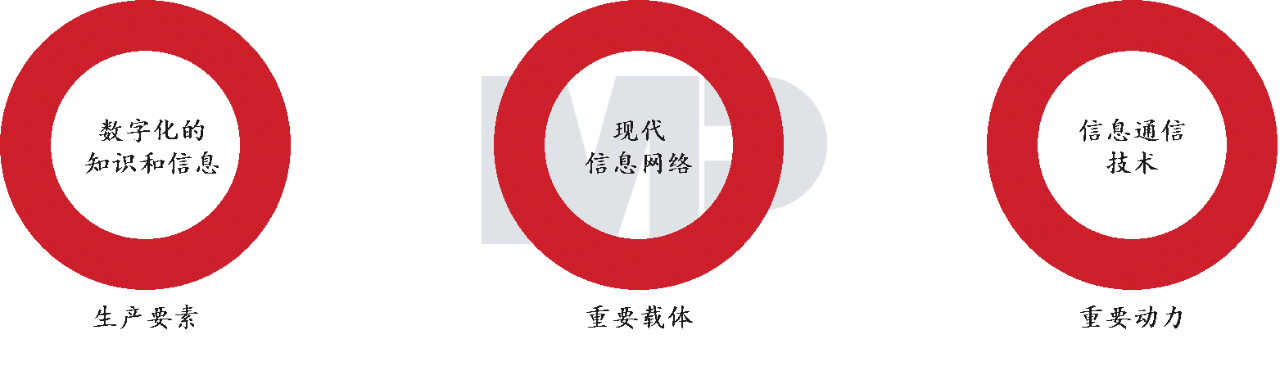 數(shù)字經(jīng)濟是指以使用數(shù)字化的知識和信息作為關(guān)鍵生產(chǎn)要素、以現(xiàn)代信息網(wǎng)絡(luò)作為重要載體、以信息通信技術(shù)（ICT）的有效使用作為效率提升和經(jīng)濟結(jié)構(gòu)優(yōu)化的重要推動力的一系列經(jīng)濟活動。